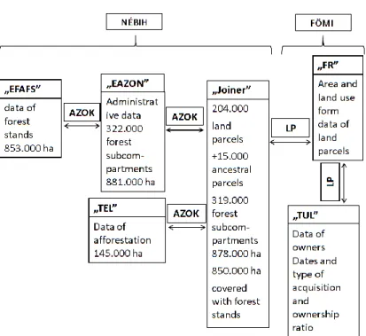 Figure 1: Entity-relationship model of the database 