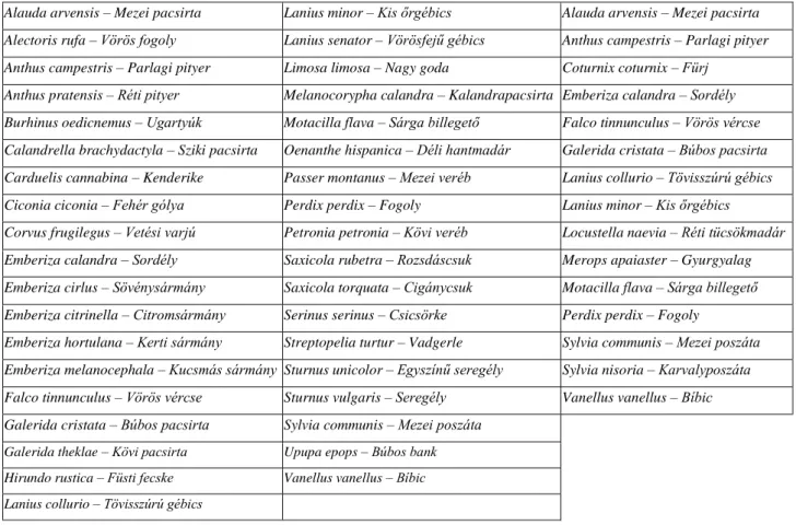 1. táblázat: 37 az EU területén, ill. a 16 hazánkban (3. oszlop) vizsgált mezei madárfaj 