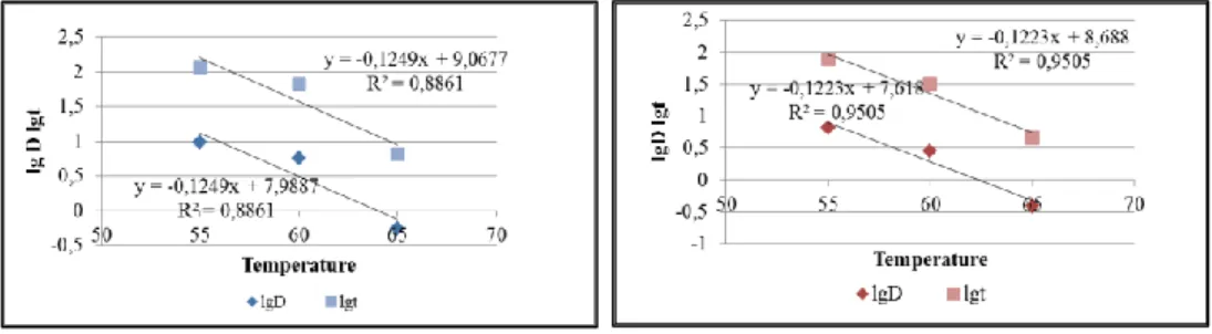 3. Table athmospheric sample  Temperature  D 