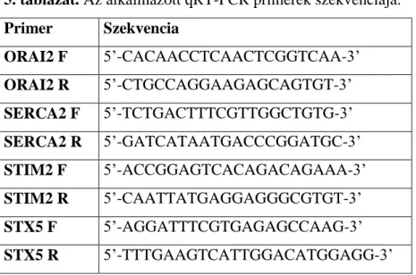 5. táblázat. Az alkalmazott qRT-PCR primerek szekvenciája.  