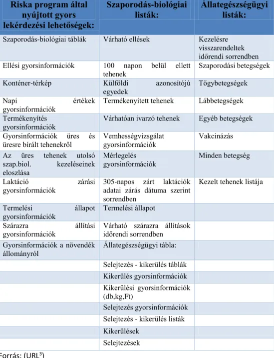 5. táblázat: A rendszer által létrehozott output adatok (listák)  Riska program által 