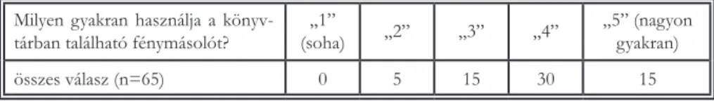 2. táblázat A fénymásoló használatának gyakorisága