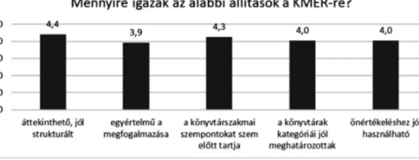 3. diagram – A KMÉR megítélése