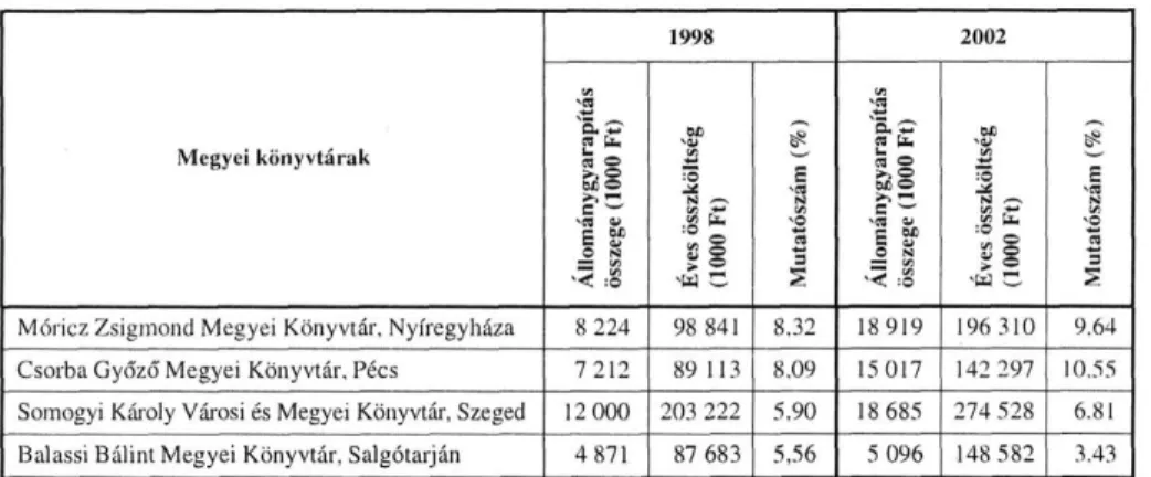 A 75. táblázat a fenntartói finanszírozás arányát mutatja az összköltségen belül. 