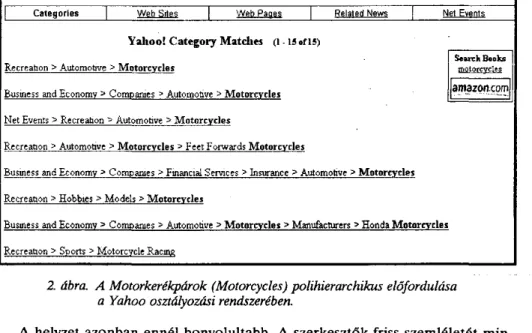 2. ábra. A Motorkerékpárok (Motorcycles) polihierarchikus előfordulása  a Yahoo osztályozási rendszerében