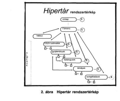 2. ábra Hipertár rendszertérkép 