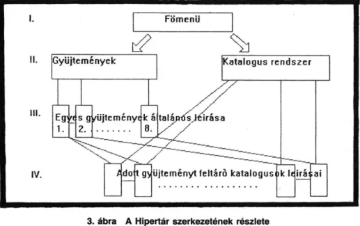 3. ábra A Hipertár szerkezetének részlete 