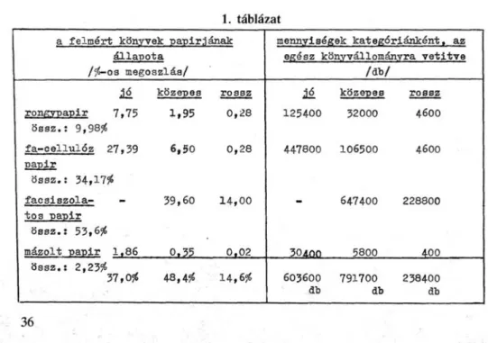 geket kapták, papírfajtánként és állapotkategóriánként (Id. 1. táblázat). 