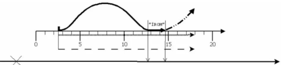 55  A 6. diagram mindkét ábrájának jelmagyarázata a 4–5. diagramok jelmagyarázatának megfelelő