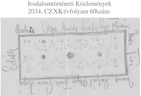 2. kép. Rédey Tivadar és Hoffmann Mária 1917. október 24-én tartott eljegyzési ebédjének ültetési rendje  (Hoffmann Edith rajzán Zámor Magdolna utólag átjavította Babits pontatlanul írt nevét) 