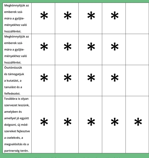 3. táblázat: A Skót Nemzeti Könyvtár összehangolási térképe   a skót kormány által meghatározott nemzeti eredményekkel 40