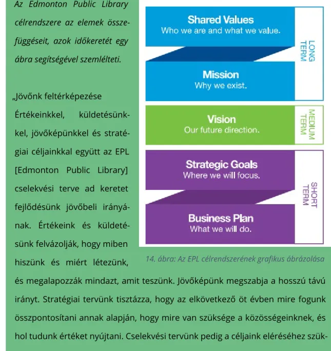 14. ábra: Az EPL célrendszerének grafikus ábrázolása