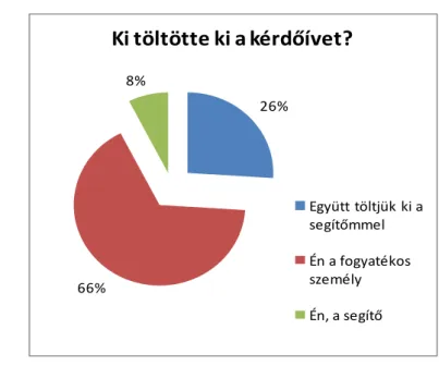 A kapott megoszlást szemlélteti az 1. ábra.  