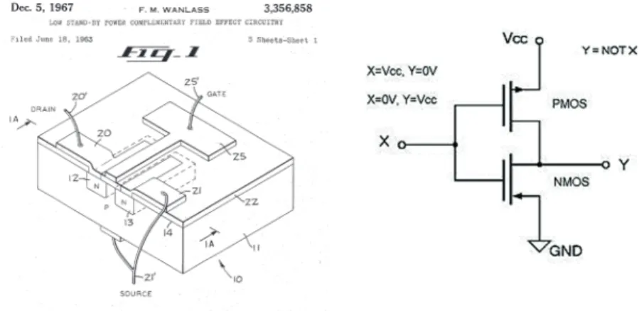1. ábra: A kis fogyasztású komplementer térvezérlésű logika felépítésének keresztmetszeti vázlata és  az inverter kapcsolási rajza Frank M