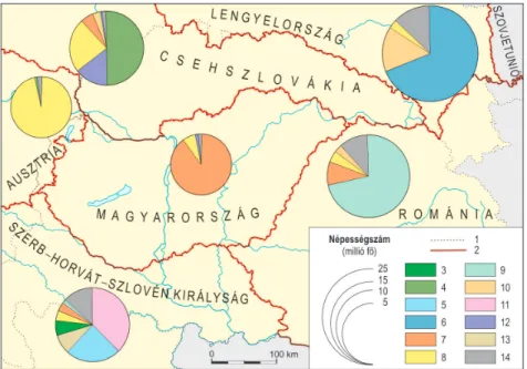 5. ábra: Az Osztrák–Magyar Monarchia utódállamai népességének etnikai összetétele (1921)