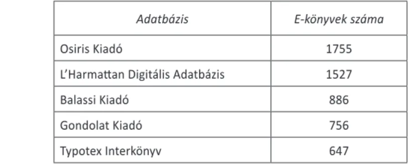 1. táblázat. A magyar nyelvű adatbázisokban teljes szöveggel elérhető e-könyvek száma 8