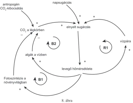 A rendszer oksági diagramját a 8. ábra foglalja össze.