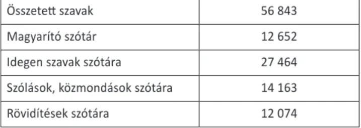 1. ábra. A SzóTudásTár belső reprezentációja I.