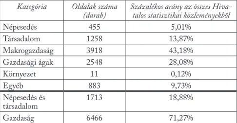 14. táblázat. A Hivatalos statisztikai közlemények oldalszáma és százalékos aránya 170 Kategória Oldalak száma 