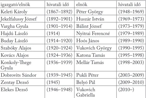 1. táblázat. A Központi Statisztikai Hivatal vezetői 58