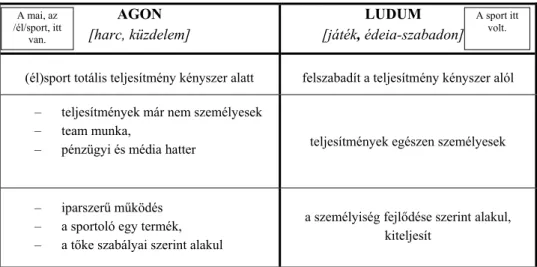 2. táblázat: Sportfilozófia összegzése 