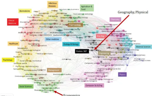 13. ábra: A természetföldrajz (Geography, Physical) és a közgazdaságtan (Economics)  elhelyezkedése egy 2015-ös tudománytérképen