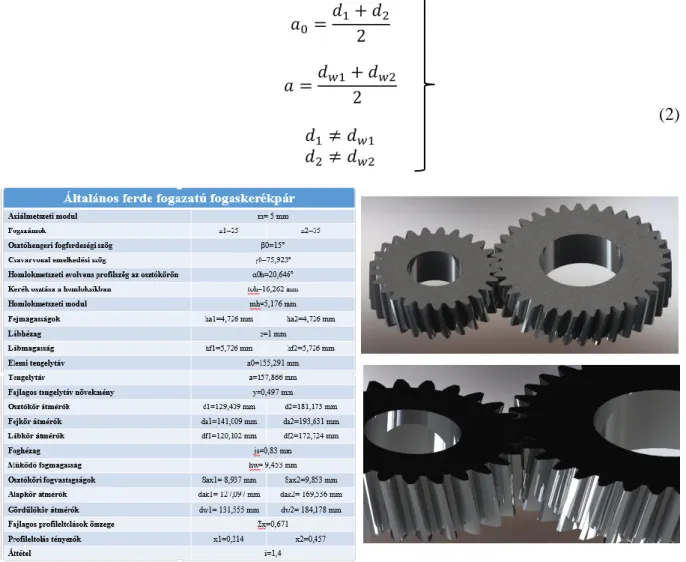 6. ábra. Konkrét geometriájú általános ferde fogazatú fogaskerékpár tervezése és modellezése  4