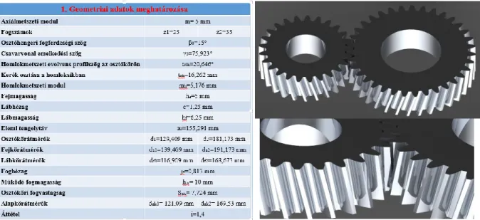 9. ábra. A vizsgálatokhoz tervezett konkrét geometriájú elemi hengeres ferde fogazatú  fogaskerékpár 