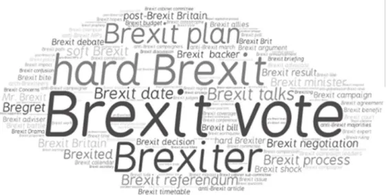 Abb. 6: Wortbildungen mit Brexit im englischen Korpus