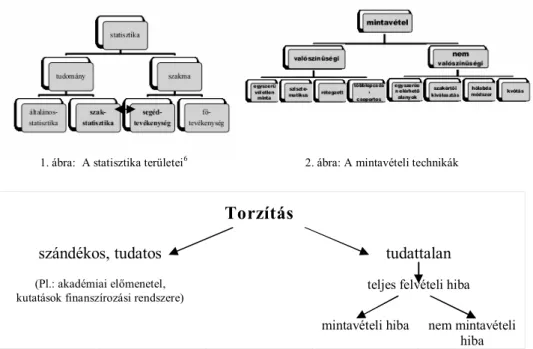 4. ábra: A teljes felvételi hiba összetevői 7 5. ábra: Vizsgálati módszerek 8