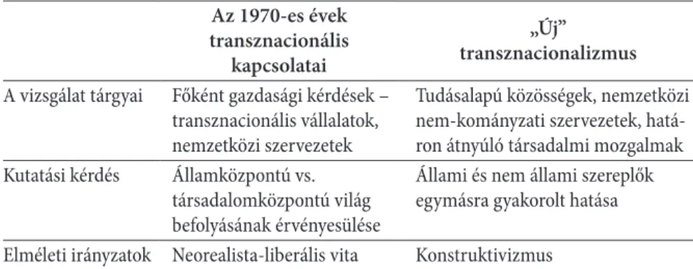1. táblázat. A transznacionális kapcsolatok két hulláma közötti különbségek Az 1970-es évek  