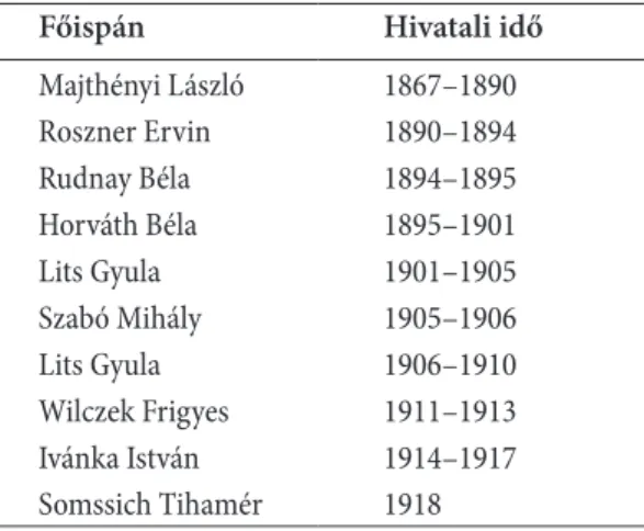 1. táblázat. Hont vármegye főispánjai, 1867–1918