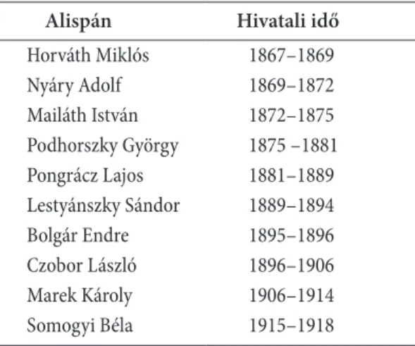 2. táblázat. Hont vármegye alispánjai 1867–1918