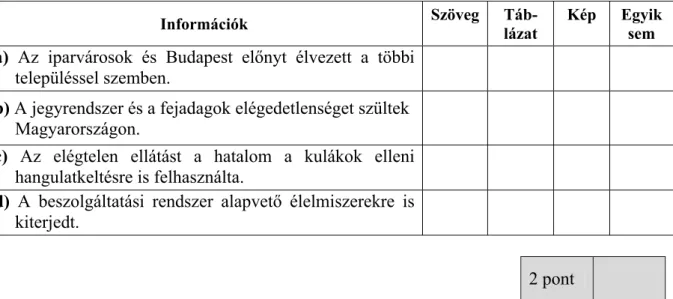 Kép Egyik  sem  a)  Az iparvárosok és Budapest előnyt élvezett a többi 