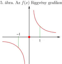 3.5. ábra. Az f (x) függvény grafikonja