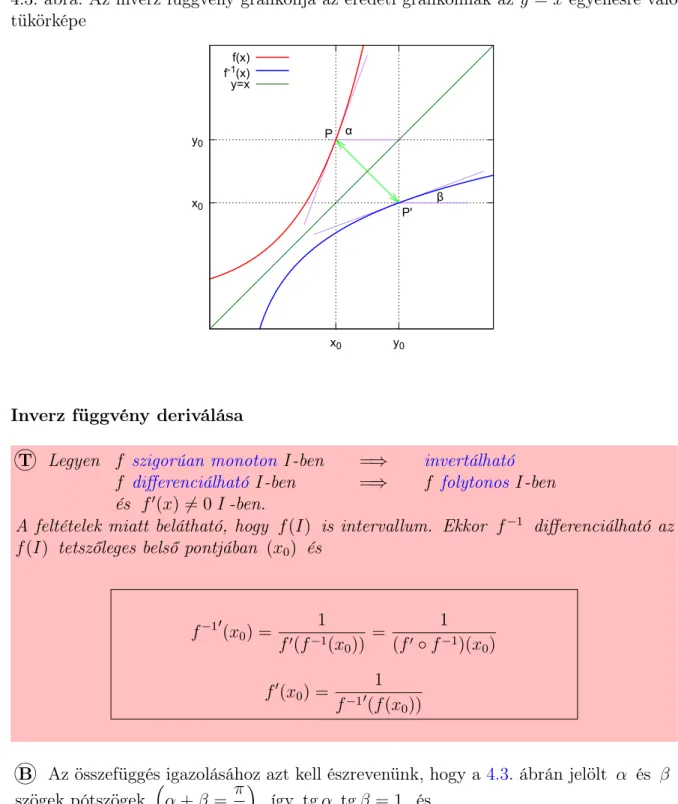 4.3. ábra. Az inverz függvény grafikonja az eredeti grafikonnak az y = x egyenesre való tükörképe x 0y0 x 0 y 0P P'α βf(x)f-1(x)y=x