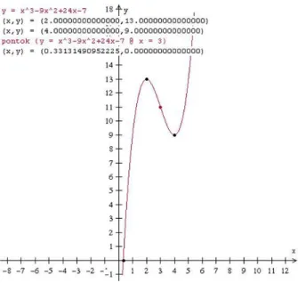F2.8-13. 1.Példa - függvény nevezetes pontjai (F2.8. ábra).