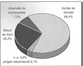 it összevetjük, meglepő eredményeket kapunk (8. ábra). A szovjetek ellen tűzharcban  meghalt vagy az egyoldalú szovjet támadás során lelőtt magyar katonák közel 19%-át  hősi halottá, 27%-át pedig szolgálati halottá minősítették a Kádár-rendszerben, összese