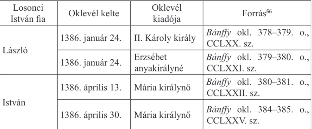 3. táblázat: Losonci László és István udvari lovagi címüket igazoló oklevelek  (Kranzieritz Károly)
