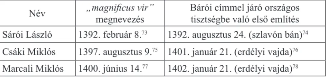 4. táblázat: A bárói cím megszerzése királyi kegyből, valamint jogos viselését igazoló  oklevelek (Kranzieritz Károly)