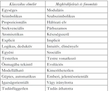 1. táblázat: a klasszikus kognitivizmus és az alternatív irányzatok   jellegzetes szembenállásai (Pléh 2000