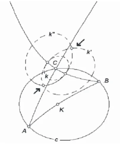 2. ábra: A Thalész-tétel hiperbolikus-geometriabeli érvénytelensége  görbe tükörben szemlélve 9