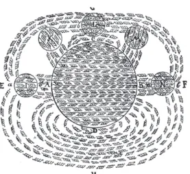 1. ábra. A mágnesességet létrehozó áramlatok  illusztrálása az Alapelvekből (AT VIIIa