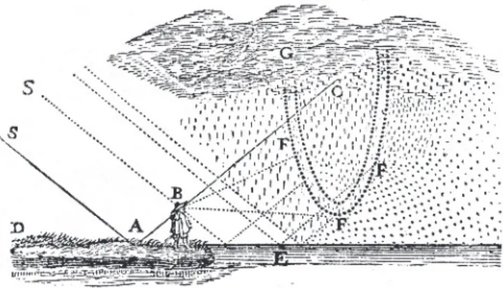 Fig. 8 des Météores