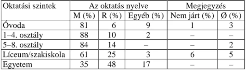 2. táblázat 