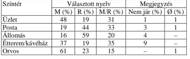 6. táblázat 