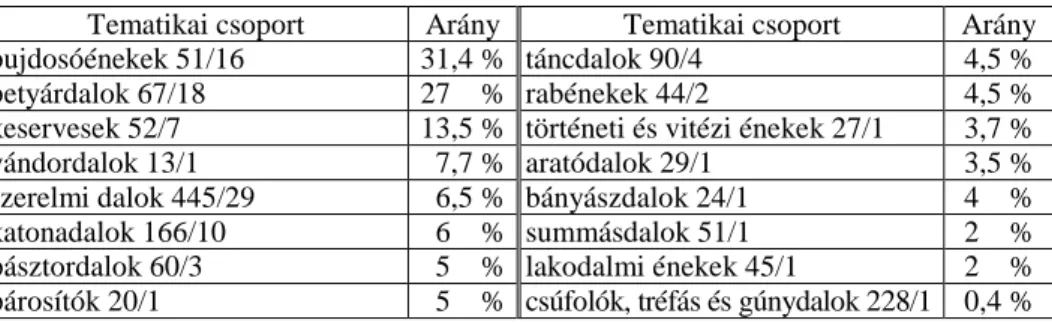 1. táblázat 