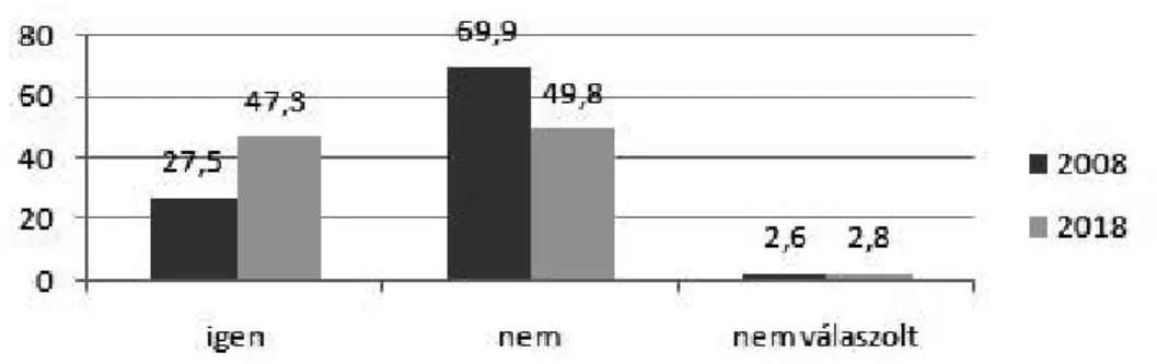 De még jelentősebb eredmény az, amit a következő ábrán láthatunk (1. ábra).