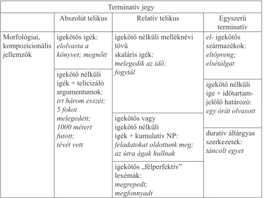 1. táblázat  A terminativitás altípusai