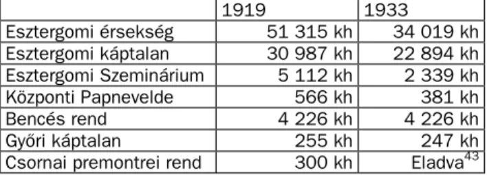 2. táblázat. A perben érdekelt egyházi intézmények területi veszteségei